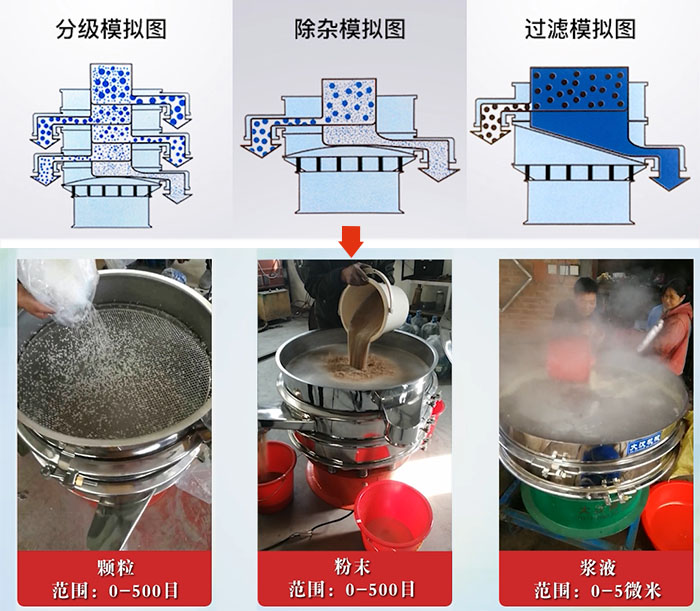 旋振篩分級(jí)，除雜，過(guò)濾模擬圖和使用現(xiàn)場(chǎng)圖展示。