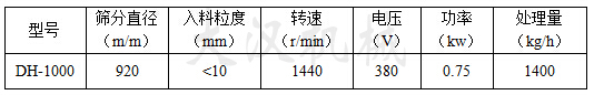茴香粉旋振篩型號(hào)