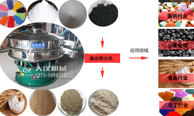 脫水蔬菜粉旋振篩應用行業(yè)